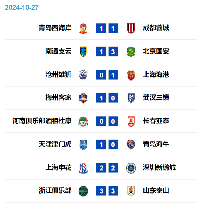 开云体育app-包含上海申花战平对手，积分榜稳定的词条