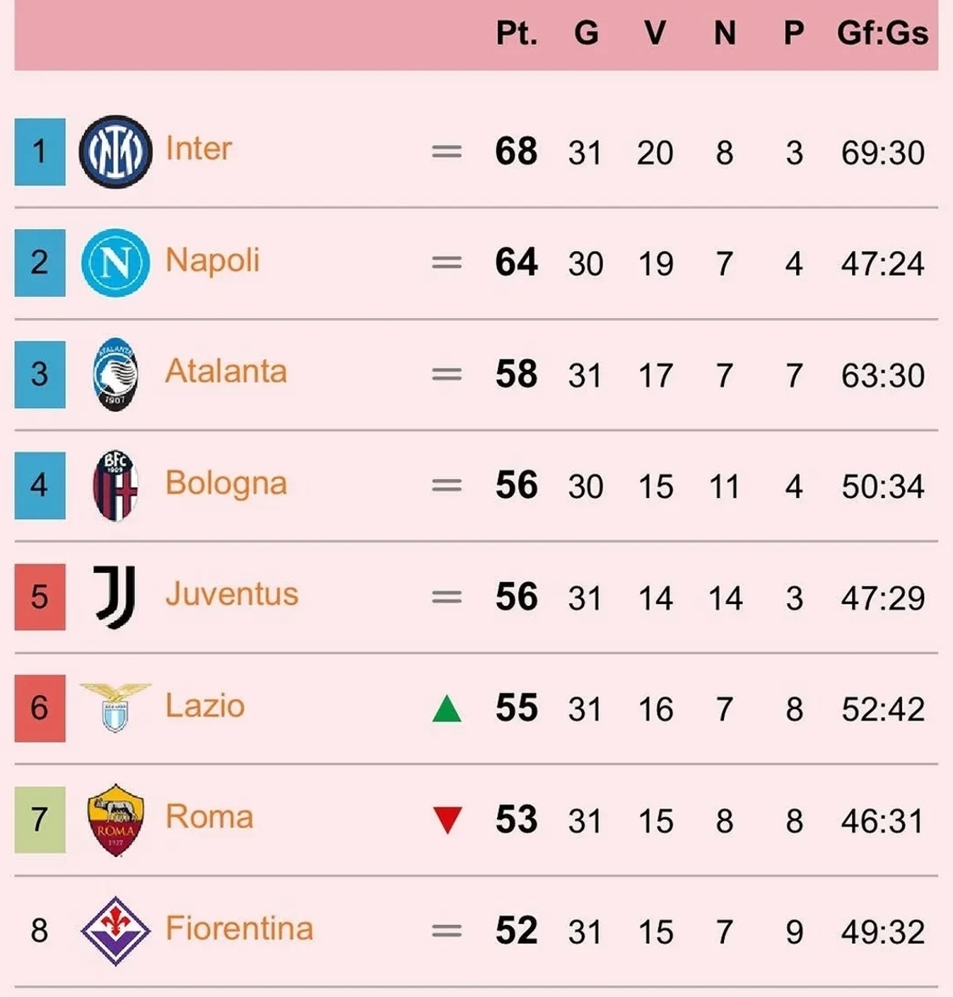 开云体育登录-关于那不勒斯连胜，反超积分榜前三的信息