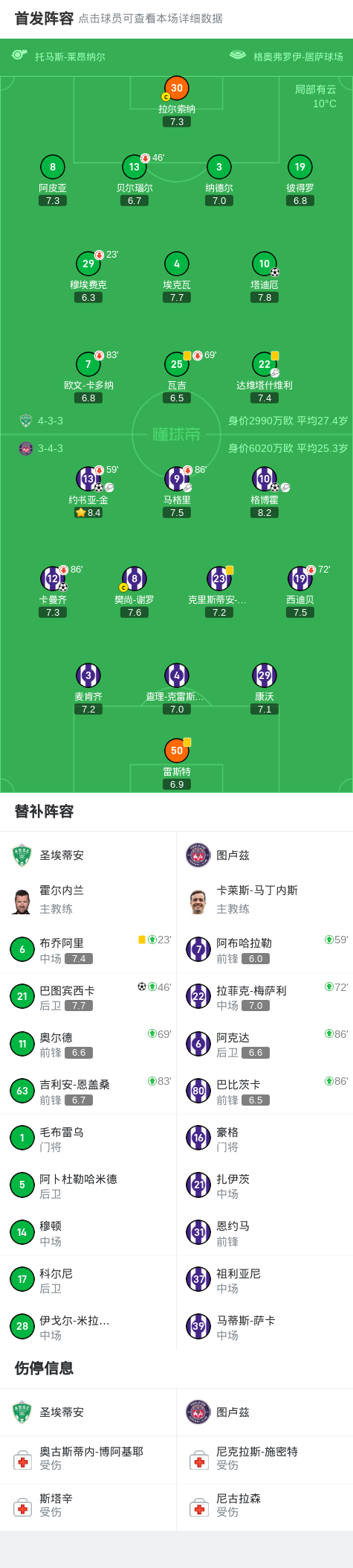 图卢兹客场迎战波尔多，欲力保不败的简单介绍