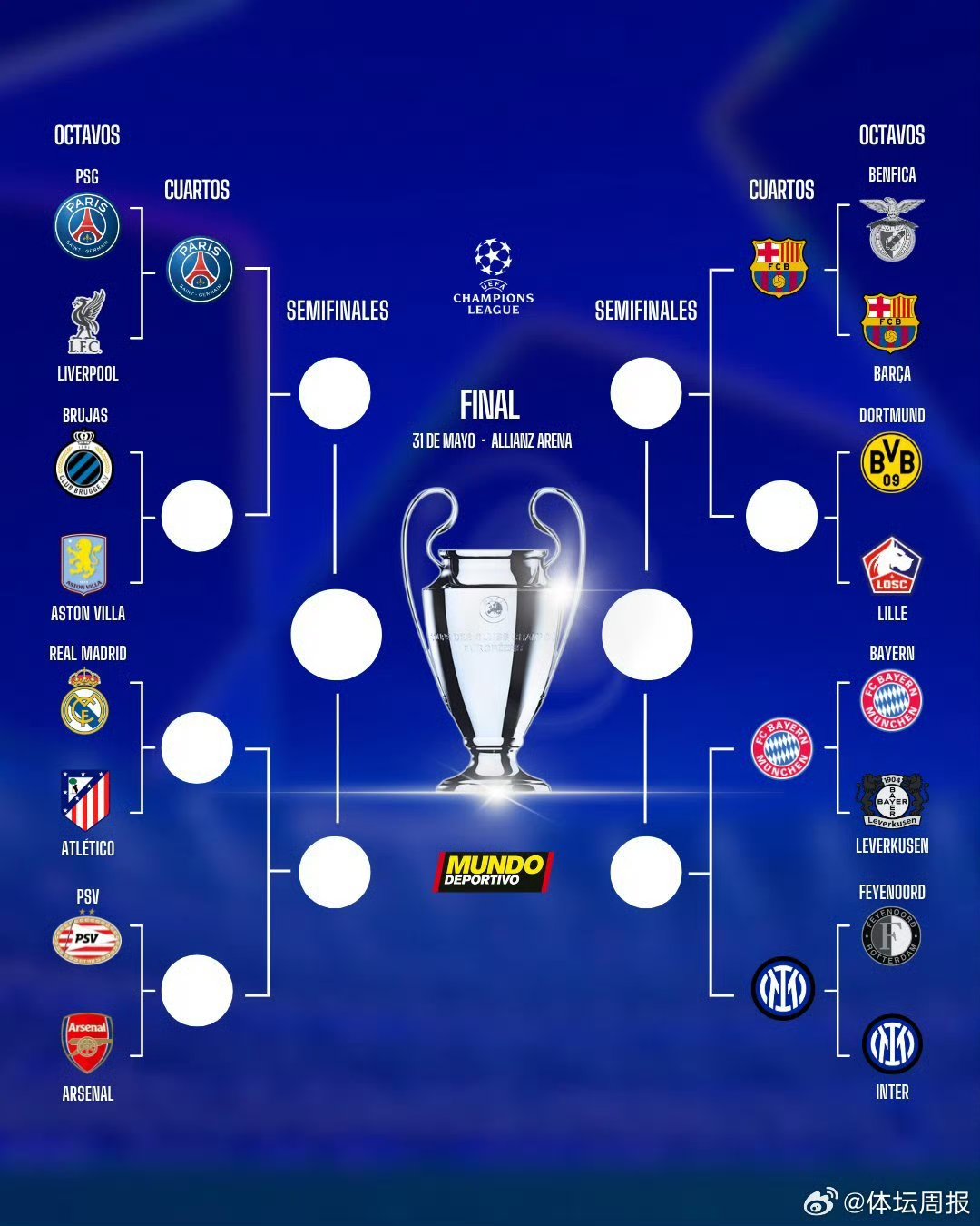 关于欧冠资格赛竞争加剧，冠军热门争夺战胜地的信息