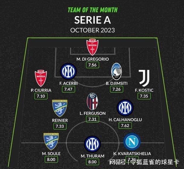 关于乌拉圭射手表现火爆,赛季末入选最佳阵容的信息 关于乌拉圭射手表现火爆,赛季末入选最佳阵容的信息