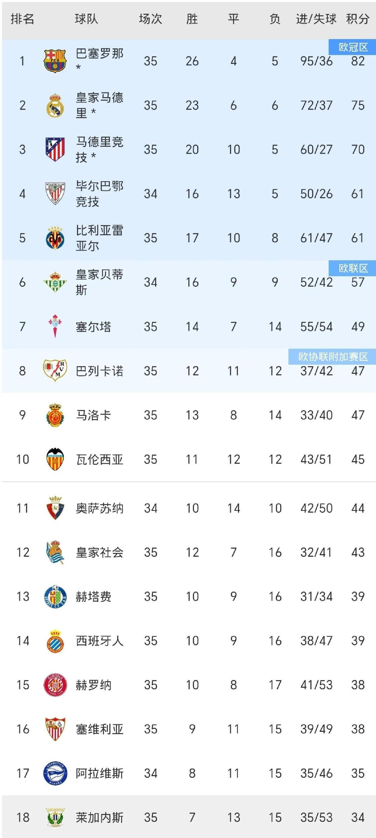 瓦伦西亚主场告捷,积分榜走高的简单介绍 瓦伦西亚主场告捷,积分榜走高的简单介绍