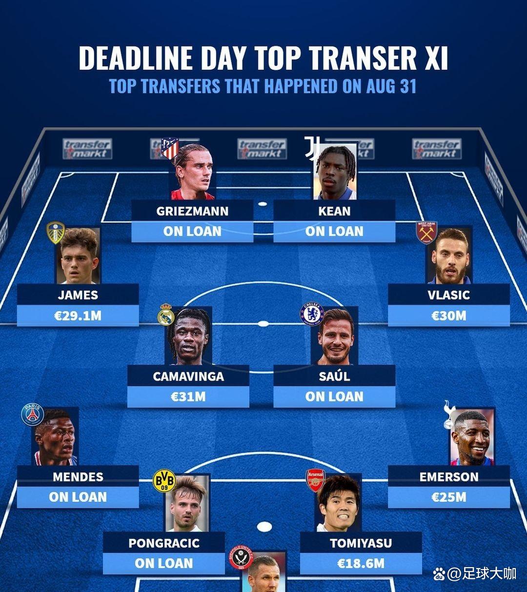 阿森纳中场被指可能离队 阿森纳中场被指可能离队