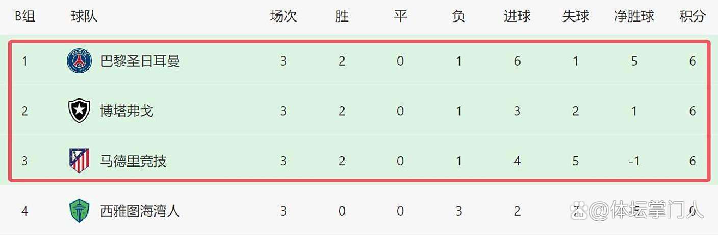 马德里竞技铁血夺胜，重返积分榜前列的简单介绍