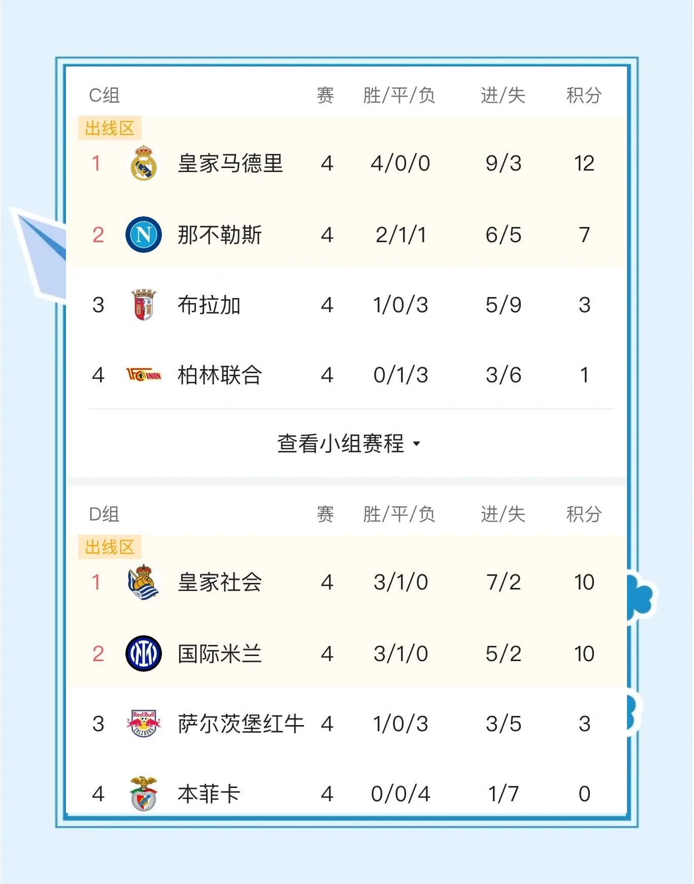 包含尤文欧冠小组出局，低迷状态延续导致最终淘汰的词条