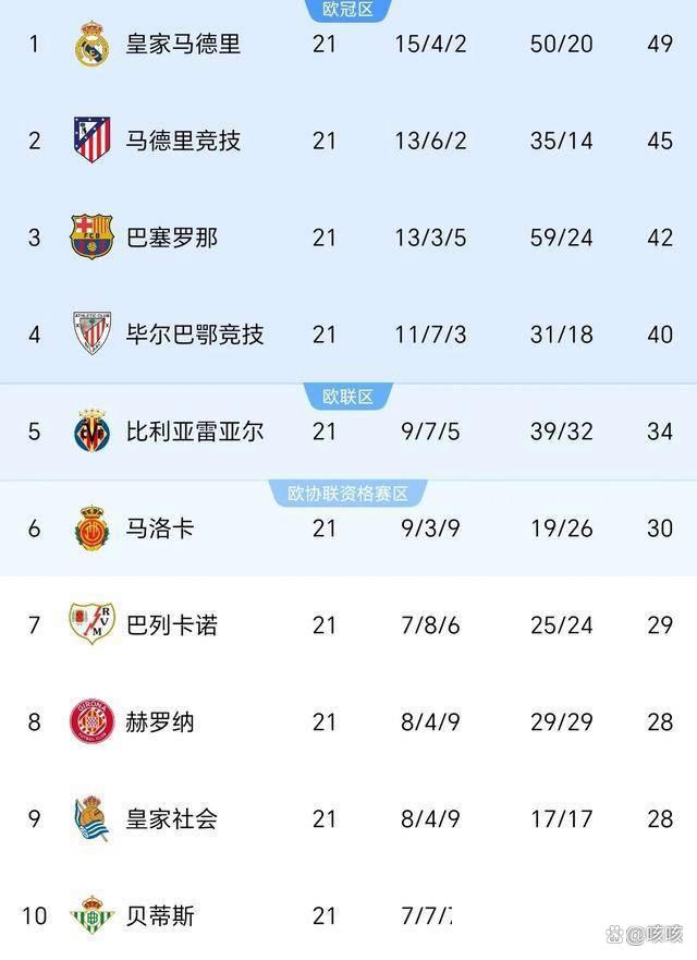 开云APP-皇家马德里客场击败巴塞罗那，积分榜上升的简单介绍