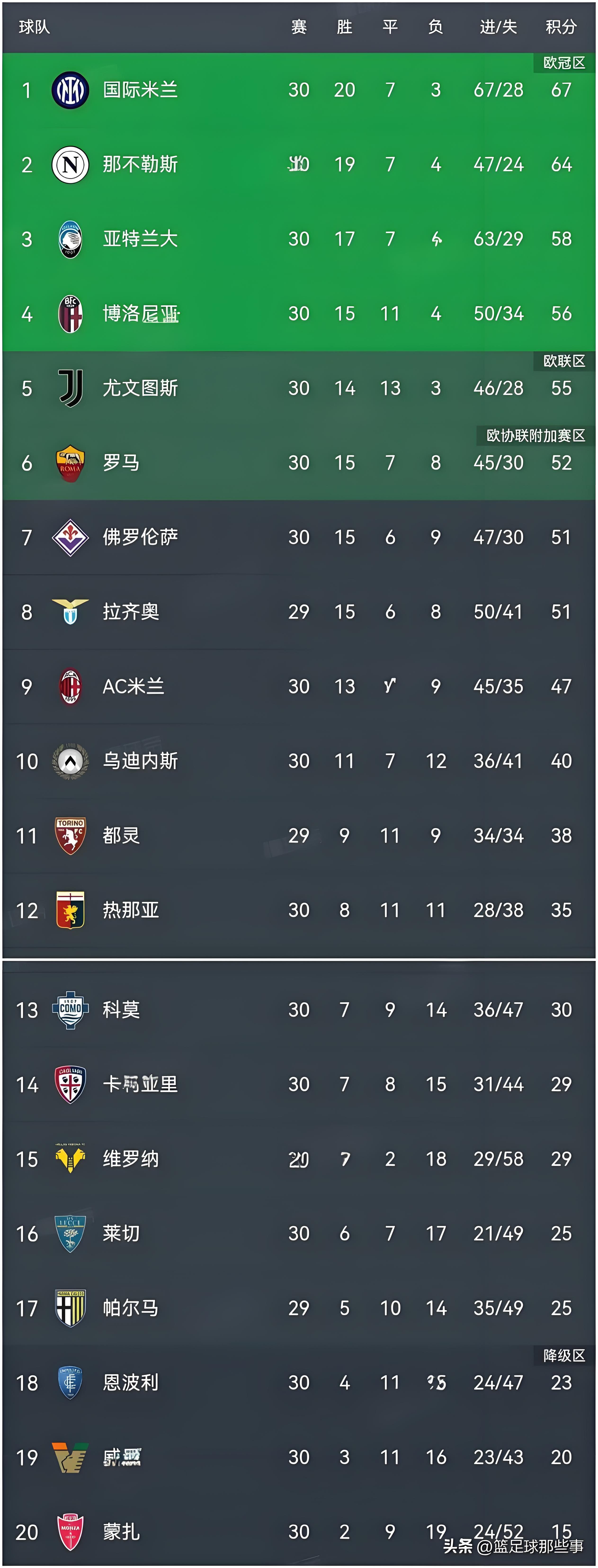 意甲球队迎来必胜之战，全力争取三分的简单介绍