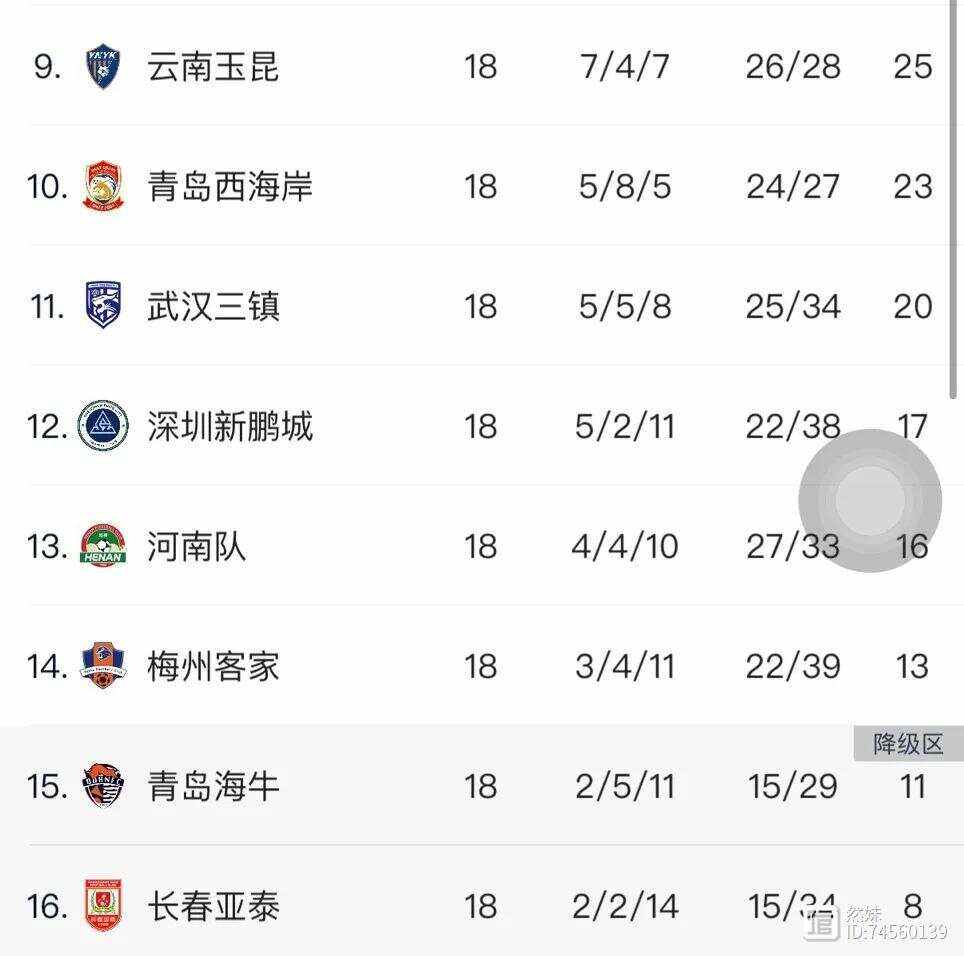 开云体育官网-包含申花不敌恒大，遭遇两连败的词条