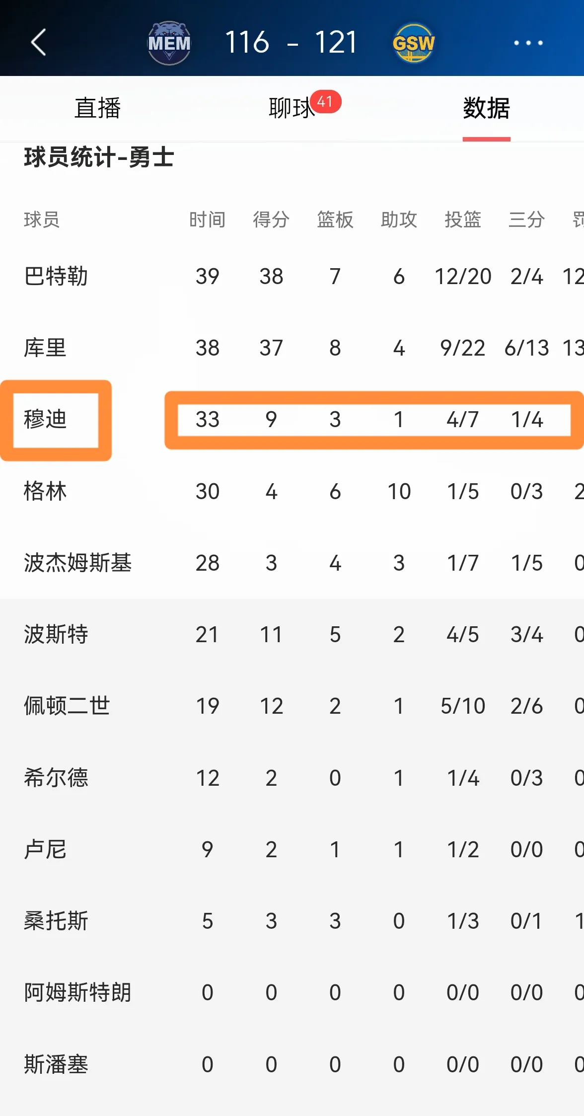 勇士队在季后赛中击败了对手,晋级下一轮 勇士队在季后赛中击败了对手,晋级下一轮