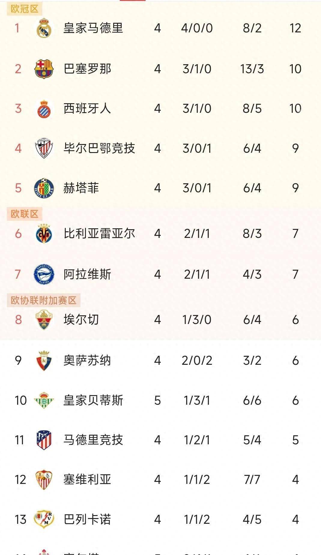 开云体育登录-包含皇马险胜西班牙，恩昆库关键制胜的词条