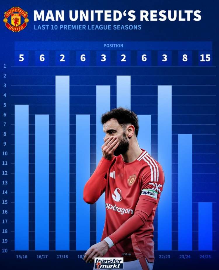 关于曼联碾压智利,莱万打破历史纪录的信息 关于曼联碾压智利,莱万打破历史纪录的信息