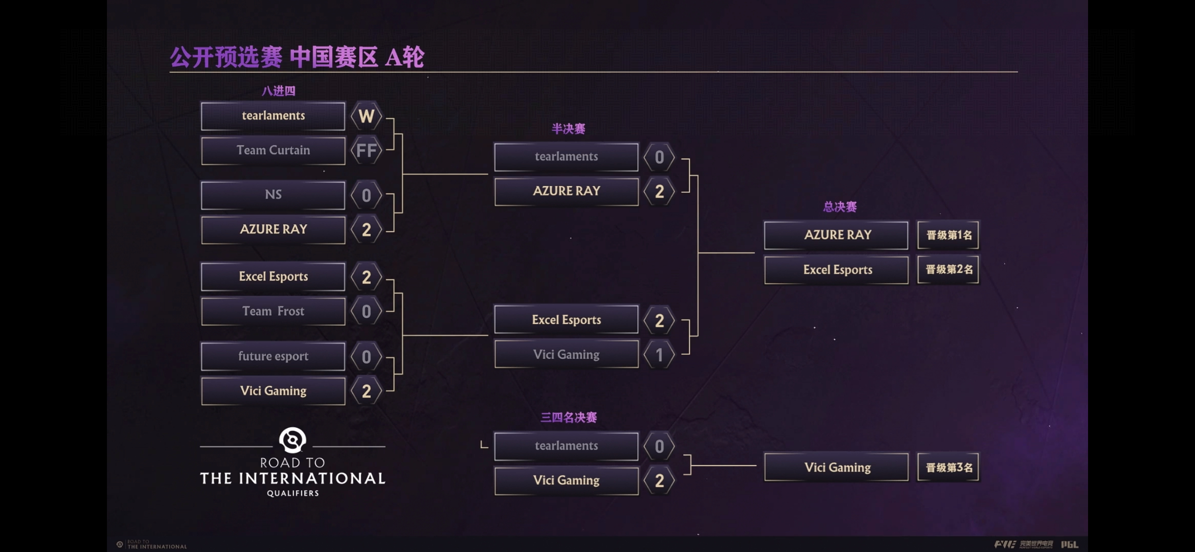 开云体育官方网站-TI国际邀请赛迎来宿敌之战，恩怨再续的简单介绍