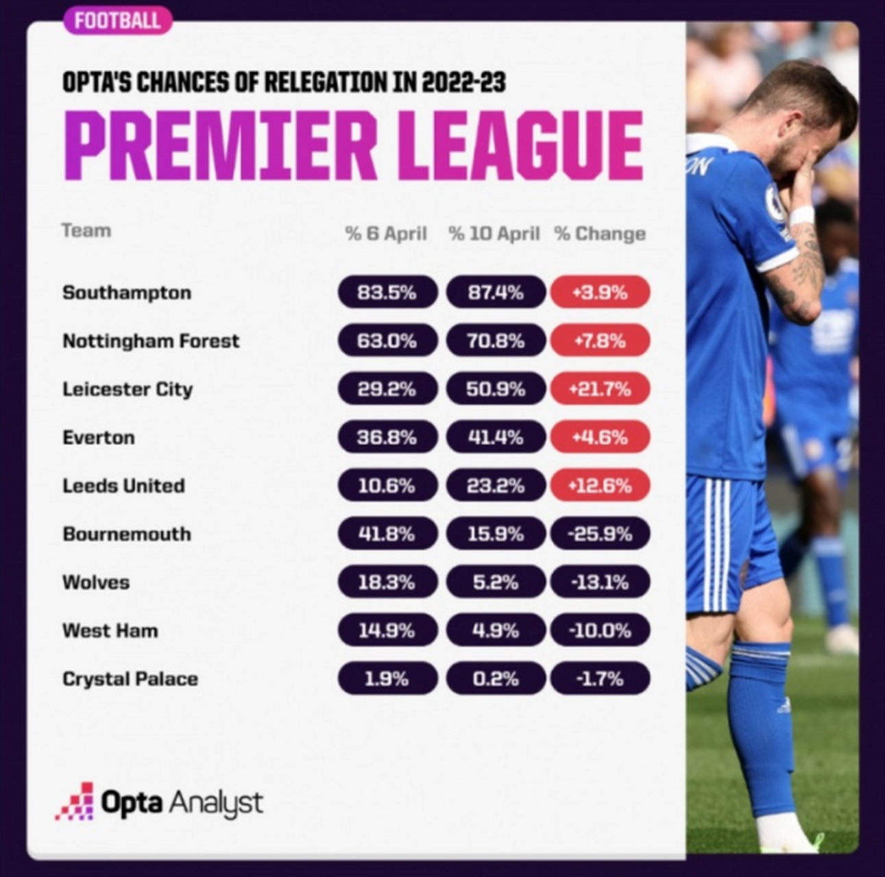 开云APP-专家预测英超胜率超六成，结果成焦点的简单介绍